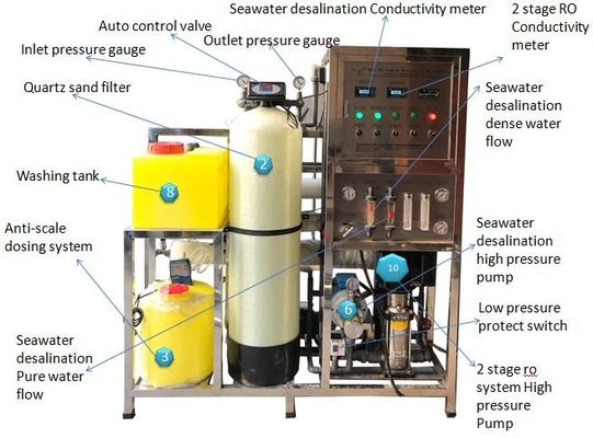 98% 3m3 Reverse Osmosis Desalination System With U PVC Pipe