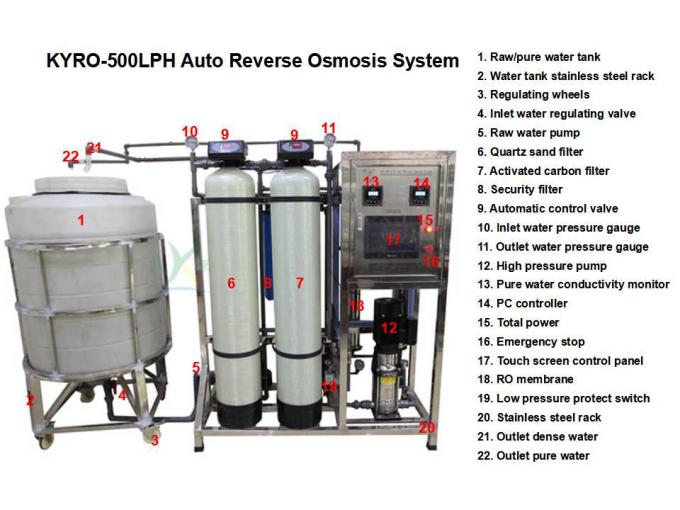500lph Reverse Osmosis RO Water Treatment System With UV / Ozone Purifier
