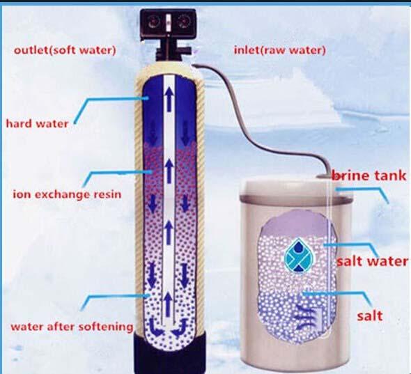 500LPH Ion Exchange Water Softener System With Salt Tank And Cation Resin