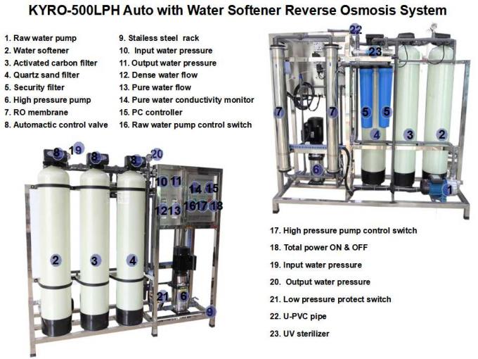 0.5T FRP Water Softener System For Remove Dissolved Solids From Water