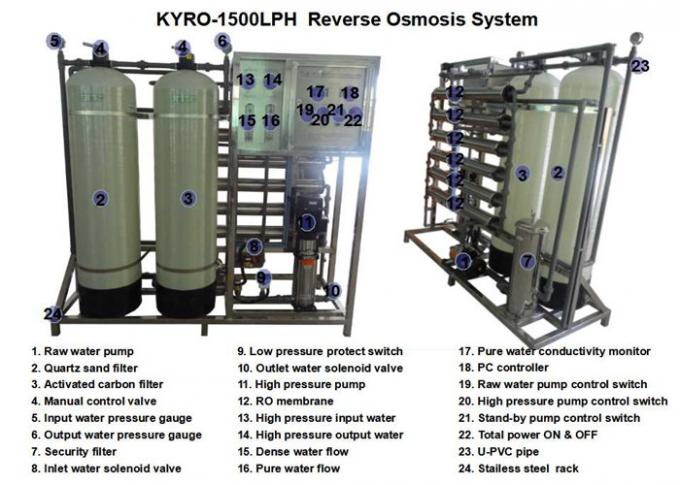 Vertical Drinking Water Treatment Plant , Reverse Osmosis Water System ...