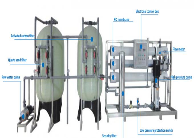6TPH Drinking Water Treatment Plant , Reverse Osmosis Water System With ...