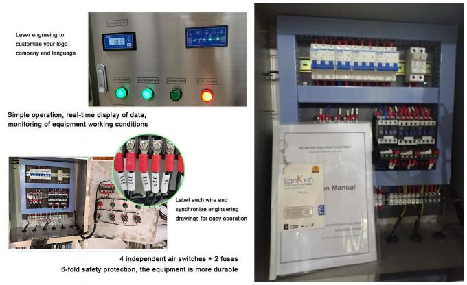 50000GPD Industrial Agriculture Reverse Osmosis RO Systems Of Underground Well Water Treatment Plant In Mobile Container 8