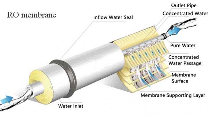 1000LPH Auto Control Deionized Water Purifier 5000GPD Industrial Reverse Osmosis Water System Plant RO Machine 7